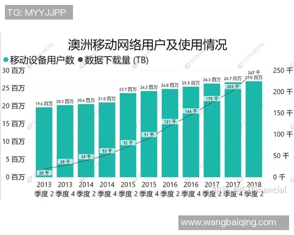 dsl比赛成绩-DSL比赛成绩分析与展望-dsl比赛成绩